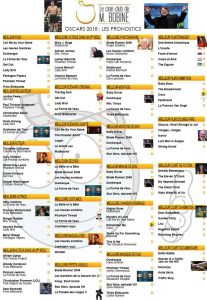 Les oscars du cinéma 2018 - Matthieu Galley