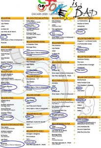 Les pronostics de Val (les Oscars 2020)