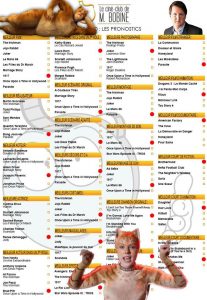 Oscars 2020, la grille de Cyril Rolland