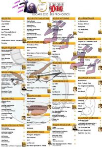 La grille de pronostics d'Hug Laco